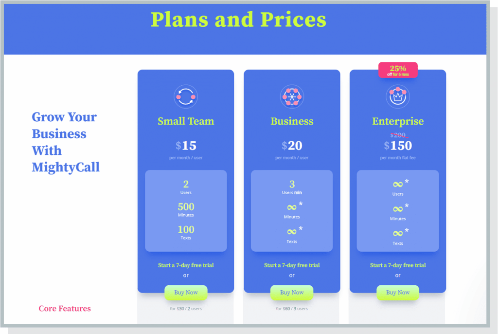 MightyCall Monthly Pricing