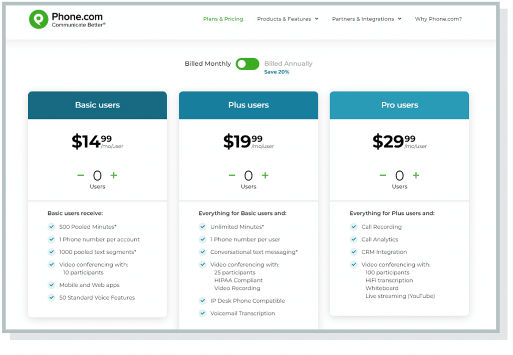 Phone.com Monthly Pricing
