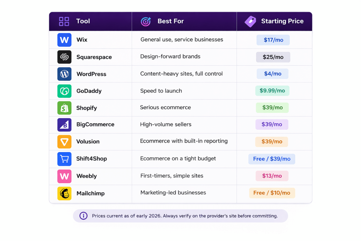 Top 10 Best Website Builders for Startups in 2026 (Quick Guide)